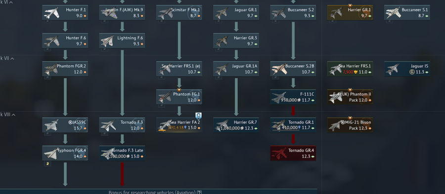 خرید اکانت وارتاندر لول 100 ارزش کوپنها حداقل 300 دلار کد #20