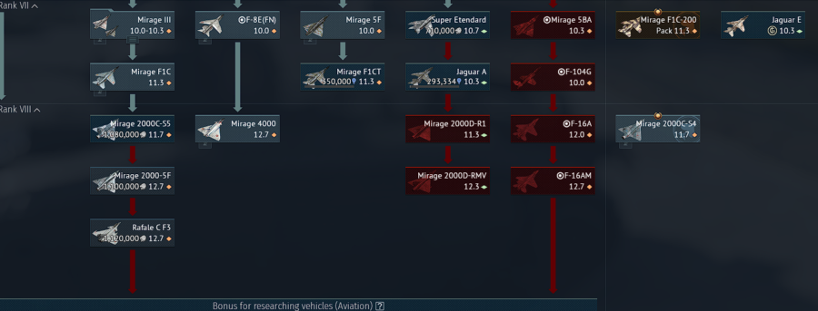 خرید اکانت وارتاندر لول 100 ارزش کوپنها حداقل 300 دلار کد #20