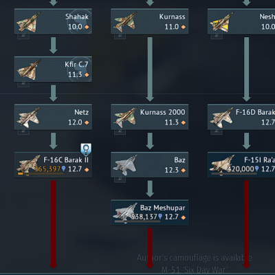 خرید اکانت وارتاندر لول 100 ارزش کوپنها حداقل 300 دلار کد #20