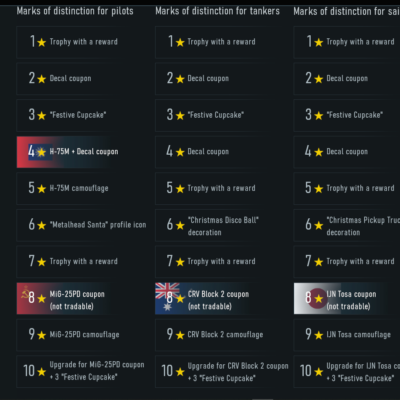 موارد قابل دریافت ایونت کریسمس دریافت هواپیما، تانک و کشتی تاپ مخصوص وارتاندر
