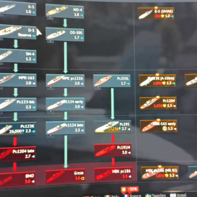 (فروخته شد) اکانت وارتاندر فکشن روسیه ایر و گراند رنک 7 کد #25