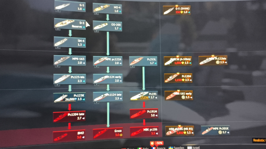 (فروخته شد) اکانت وارتاندر فکشن روسیه ایر و گراند رنک 7 کد #25