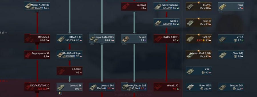 خرید اکانت وارتاندر مین تانک (روسیه آلمان) کد #36